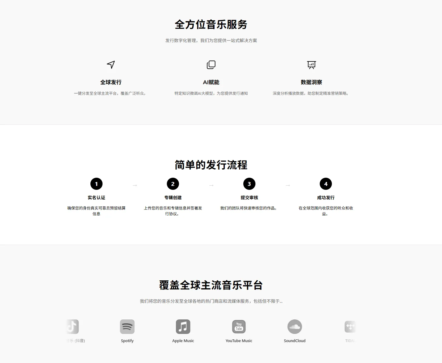 AcmeTone Distribution Showcase